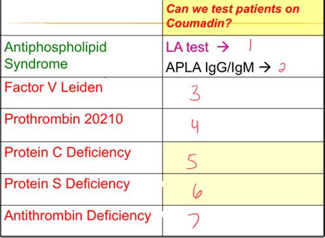 Medicine Heme Onc Clotting Disorders Flashcards Quizlet