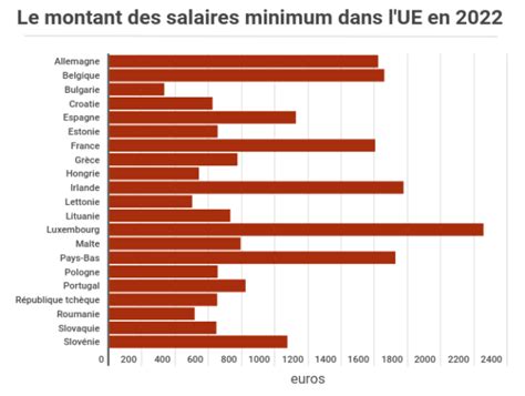 Guide Des Salaires Suisses Blog Suisse R Sidents Frontaliers