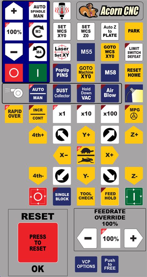 Centroid Cnc Touch Screen Operators Control Panel Aka Vcp Virtual Control Panel