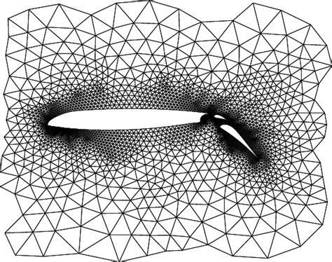 Unstructured Mesh Used For A Piecewise Linear Finite Element Download Scientific Diagram