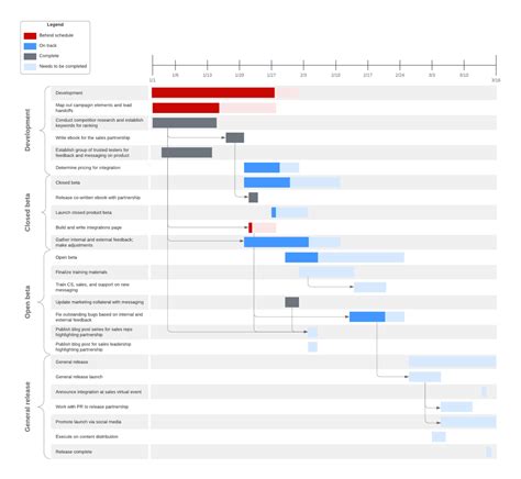 Ejemplo De Diagramas De Gantt