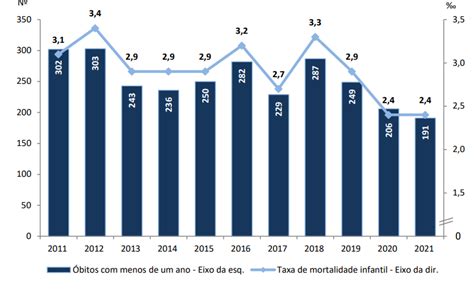 Aumento Da Mortalidade Envelhecimento Ajuda A Explicar Mas N O S Eco