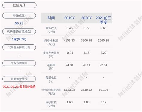 仕佳光子：股东和敬中道减持计划实施完毕，期间减持公司股份约903万股 每经网