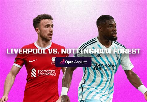 Liverpool Vs Nottingham Forest Prediction And Preview Opta Analyst