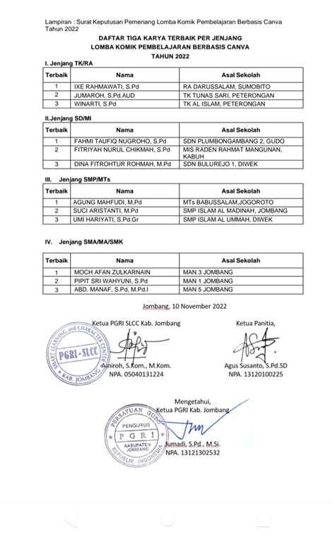 Pendidik Man Jombang Juara Lomba Komik Pembelajaran Man Jombang