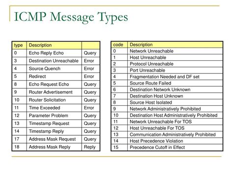 Icmp Types And Codes