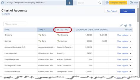 The Chart Of Accounts In Quickbooks Online Experts In Quickbooks