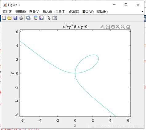 Matlab二维绘图ysinxysin2x在matlab同一一图像上 Csdn博客