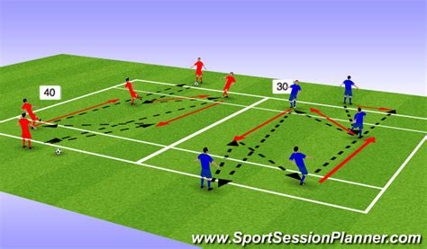 Footballsoccer Long Passing Technical Passing And Receiving Academy Sessions