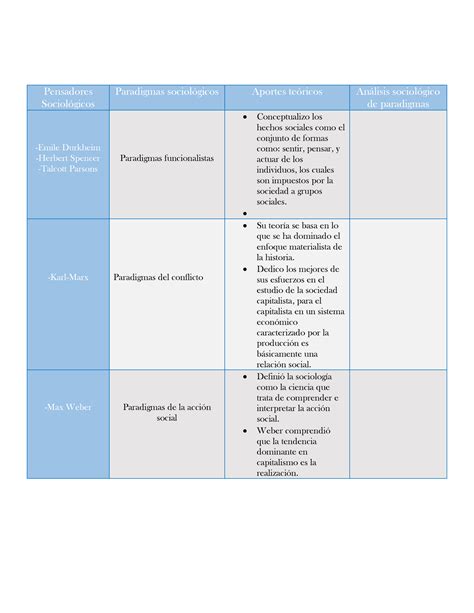 Cuadro comparativo trabajo Pensadores SociolÛgicos Paradigmas