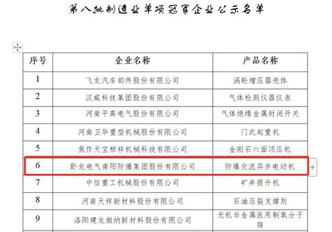 南阳高新区卧龙防爆获工信部制造业单项冠军企业认定 南阳高新技术产业开发区