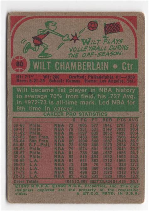 1973 74 Topps Wilt Chamberlain 80 Los Angeles Lakers EBay