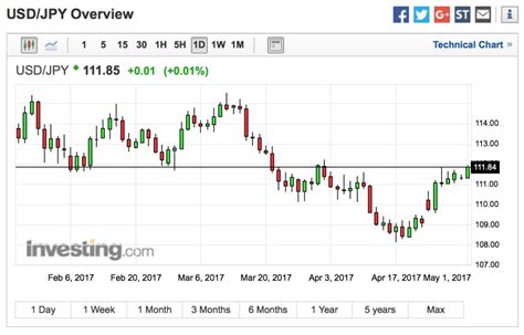 Usd Jpy The Only Chart That Matters Forex Trading With Kong