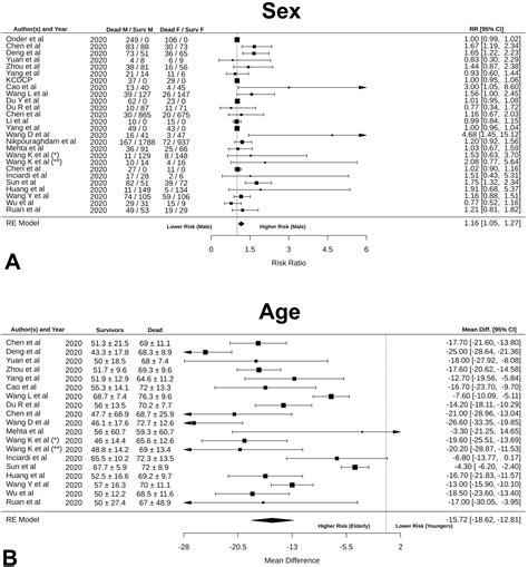 Jcm Free Full Text Quantification Of Death Risk In Relation To Sex