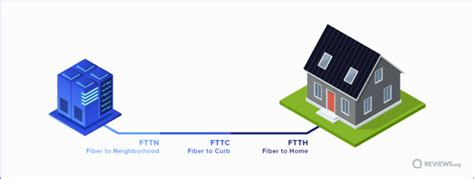 Fibre Broadband The Complete Guide