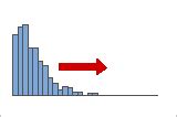 So Wirken Sich Schiefe Und Kurtosis Auf Eine Verteilung Aus Minitab