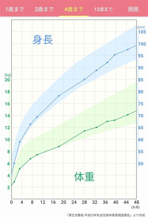 低出生体重児、現在小学2年生男子の成長曲線 ぺこまるの母ですケド。