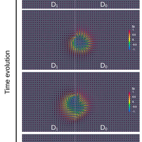 Color Online Snapshot Of The Skyrmion Helicity Switching In The