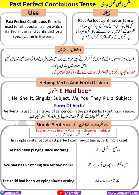 Past Perfect Continuous Tense In Urdu With Examples PDF Angrezify