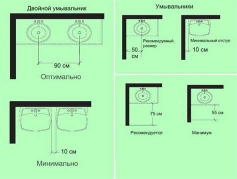 Расстояние от унитаза до раковины нормы минимальное между