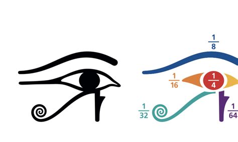 Eye Of Horus 59 Off Th