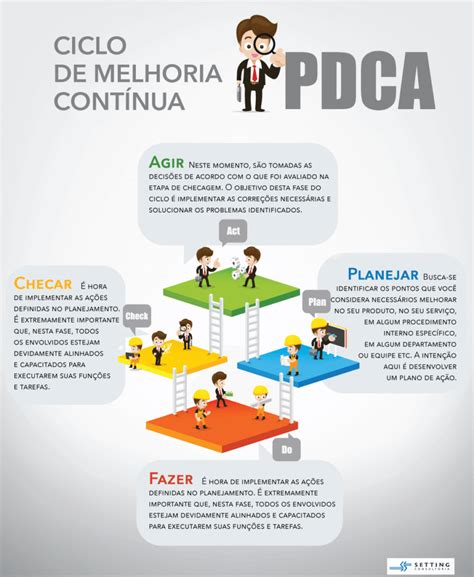 Melhoria Continua Temos Uma Serie De Ferramentas - O que é ciclo de melhoria contínua, 4 etapas + 3 ferramentas
