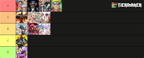 Animes Que Me He Visto Tier List Community Rankings Tiermaker