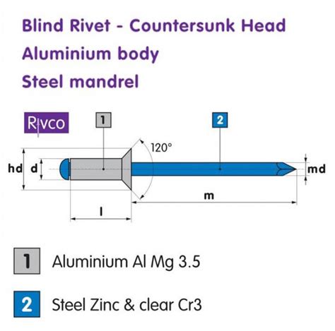 Fastenerdata Rivco Blind Rivet Countersunk Head Aluminium Body Steel