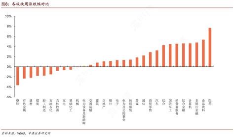 如何了解各板块周涨跌幅对比具体情况 行行查 行业研究数据库