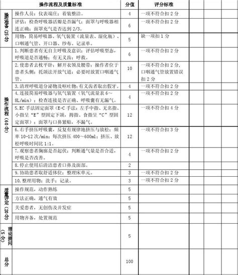 简易呼吸器操作流程及质量标准word文档在线阅读与下载无忧文档