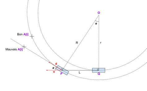 Physique D Une Voiture Partir De Z Ro Sans Collisions Algorithmes
