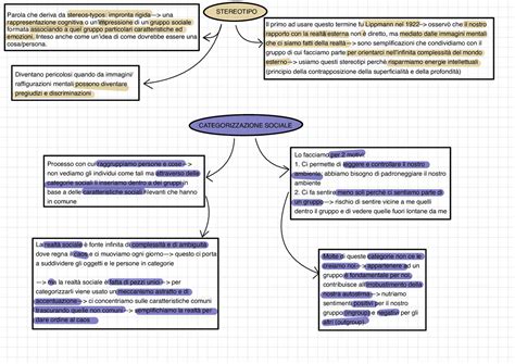 Mappa Mentale Di Psicologia Sociale Schemi E Mappe Concettuali Di