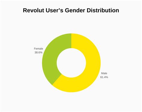 Revolut Revenue And Growth Statistics Signhouse