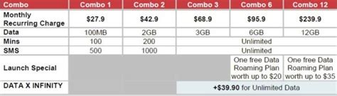 As competition heats up, Singtel brings out unlimited mobile plans ...