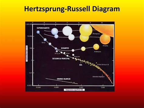 Hertzsprung Russel Diagram Ppt