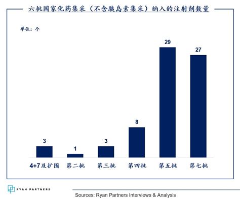 药品带量采购的趋势和应对药品趋势采购集采 健康界