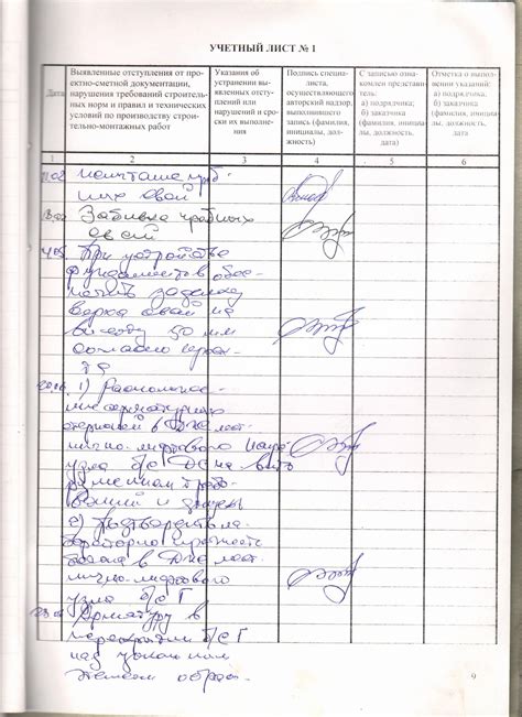 Журнал авторского надзора за строительством скачать excel - Word и ...