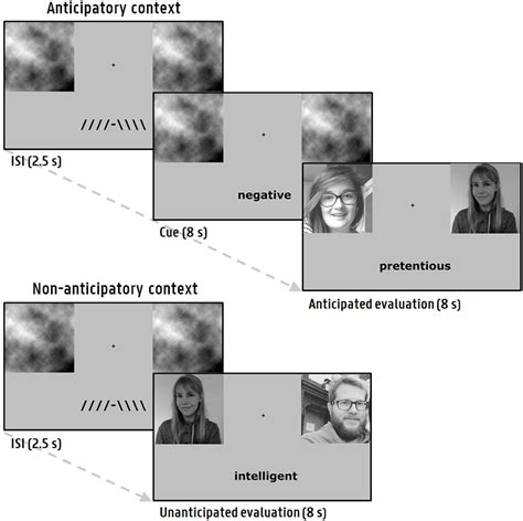 Frontiers Prefrontal Tdcs Attenuates Self Referential Attentional