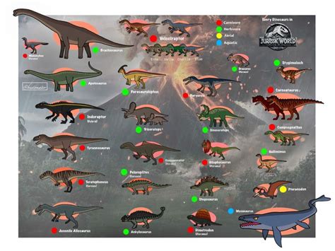 Jurassic World Dominion Dinosaurs Jed Stinson