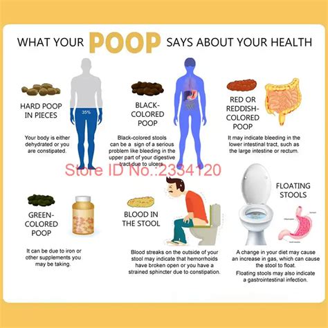 How To Pass Hard Stool During Pregnancy : What Your Poop Says About ...