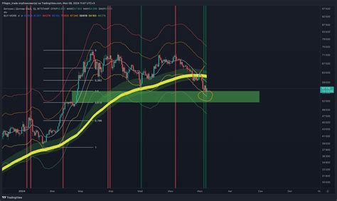 Bitstamp Btcusd Chart Image By Pifagor Trade Tradingview