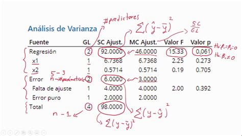 06 Tabla Anova Youtube