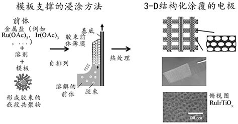 催化剂涂覆的三维结构化电极的制备方法与流程