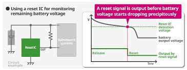What Does ICS malfunction Mean In Toyota? - Your BHP