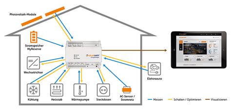 Weiler Solarsysteme Solar Solaranlagen Photovoltaik Regenerative