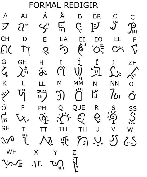 What Letters Are Used In The Hawaiian Alphabet : Hawaiian alphabet ...