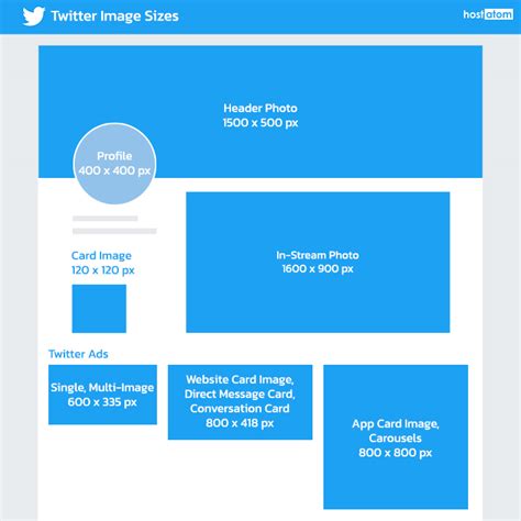 รวมขนาดภาพ Social Media Image Sizes ปี 2023