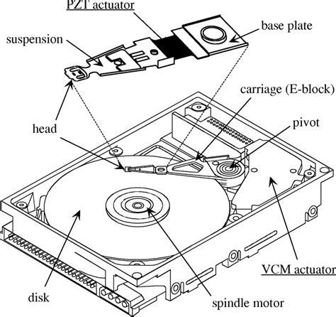 Basic schematic diagram of an HDD with dual-actuator system. | Download ...