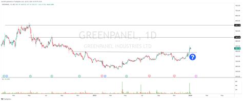 Nse Greenpanel Chart Image By Chartnm Tradingview