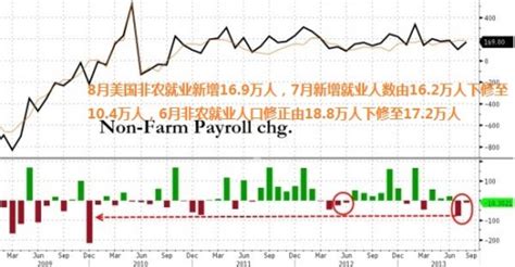 美国9月非农就业全面前瞻美国非农就业非农就业报告新浪财经新浪网